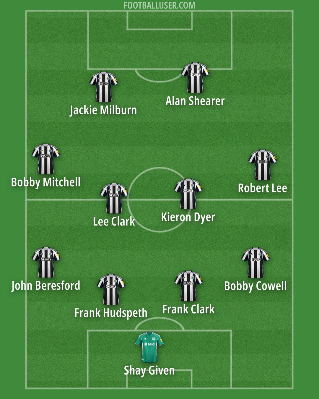Newcastle Formation 2026