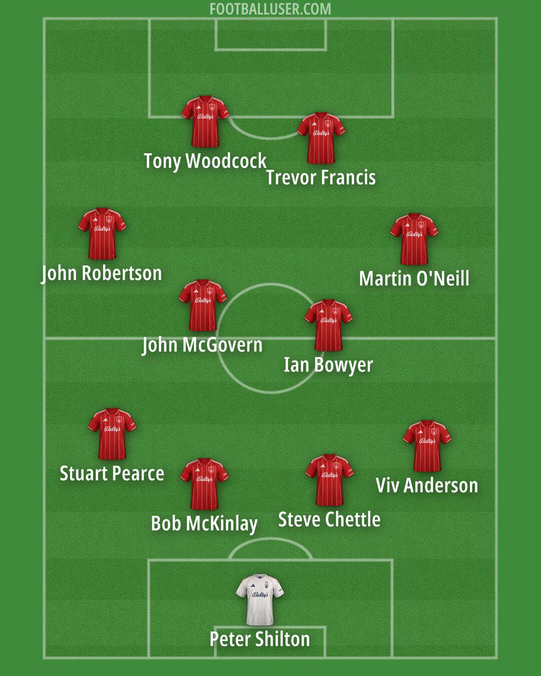 Nottm Forest Formation 2026