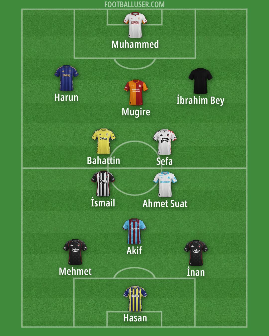 Custom Team Formation 2026