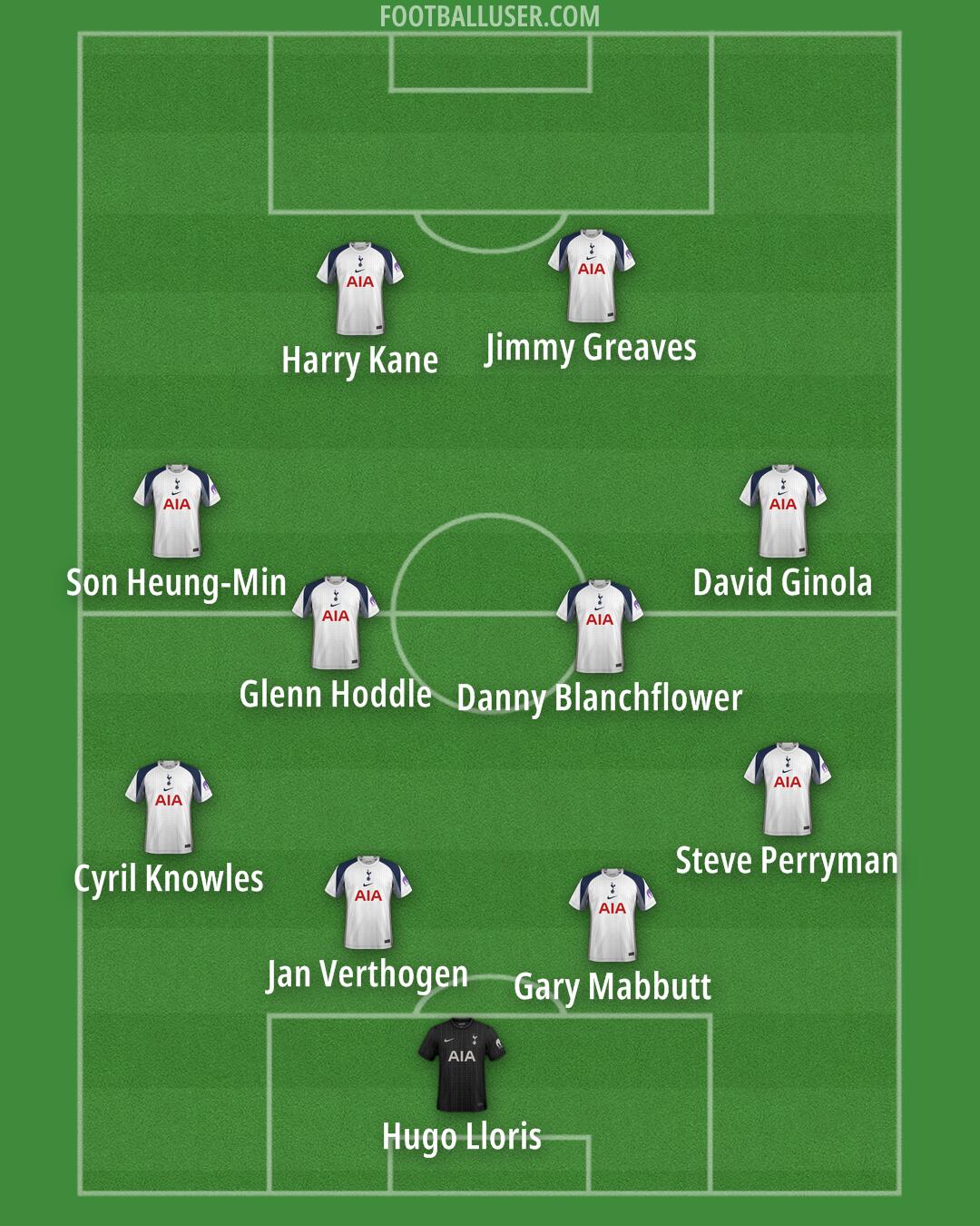 Tottenham Formation 2026