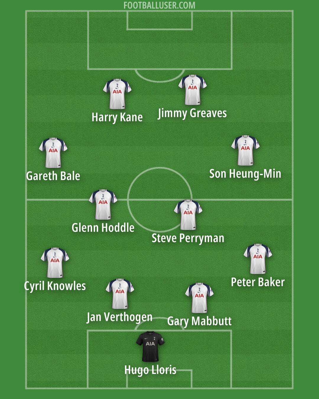 Tottenham Formation 2026