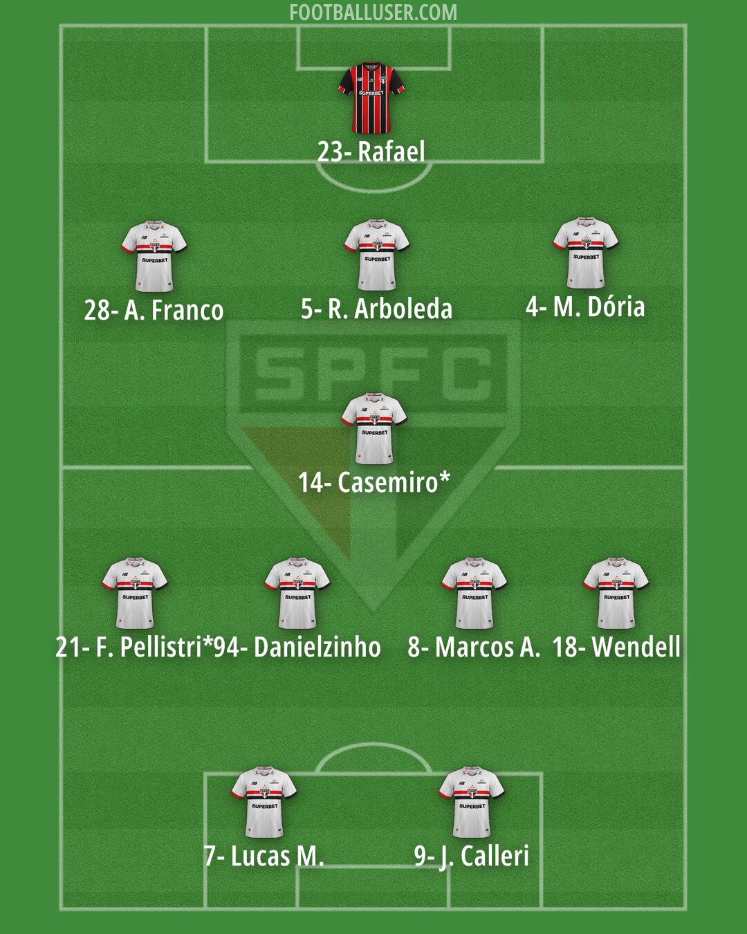 São Paulo Formation 2026