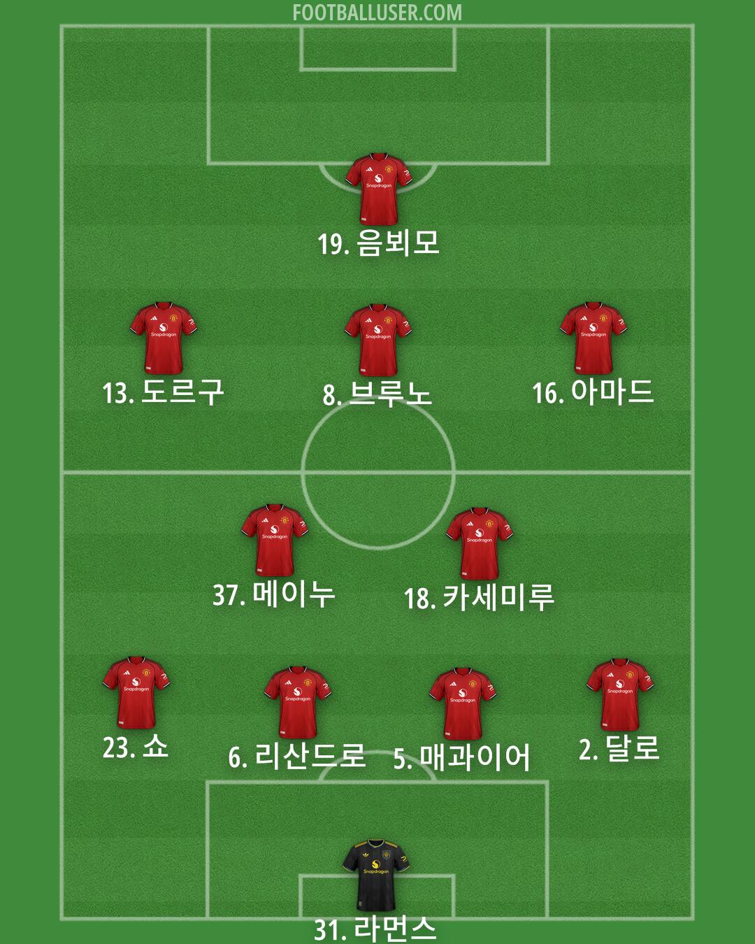 Man Utd Formation 2026