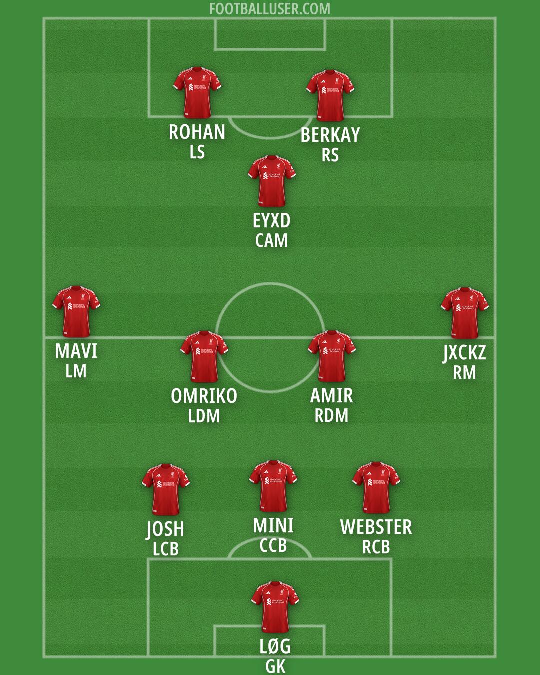 Liverpool Formation 2026