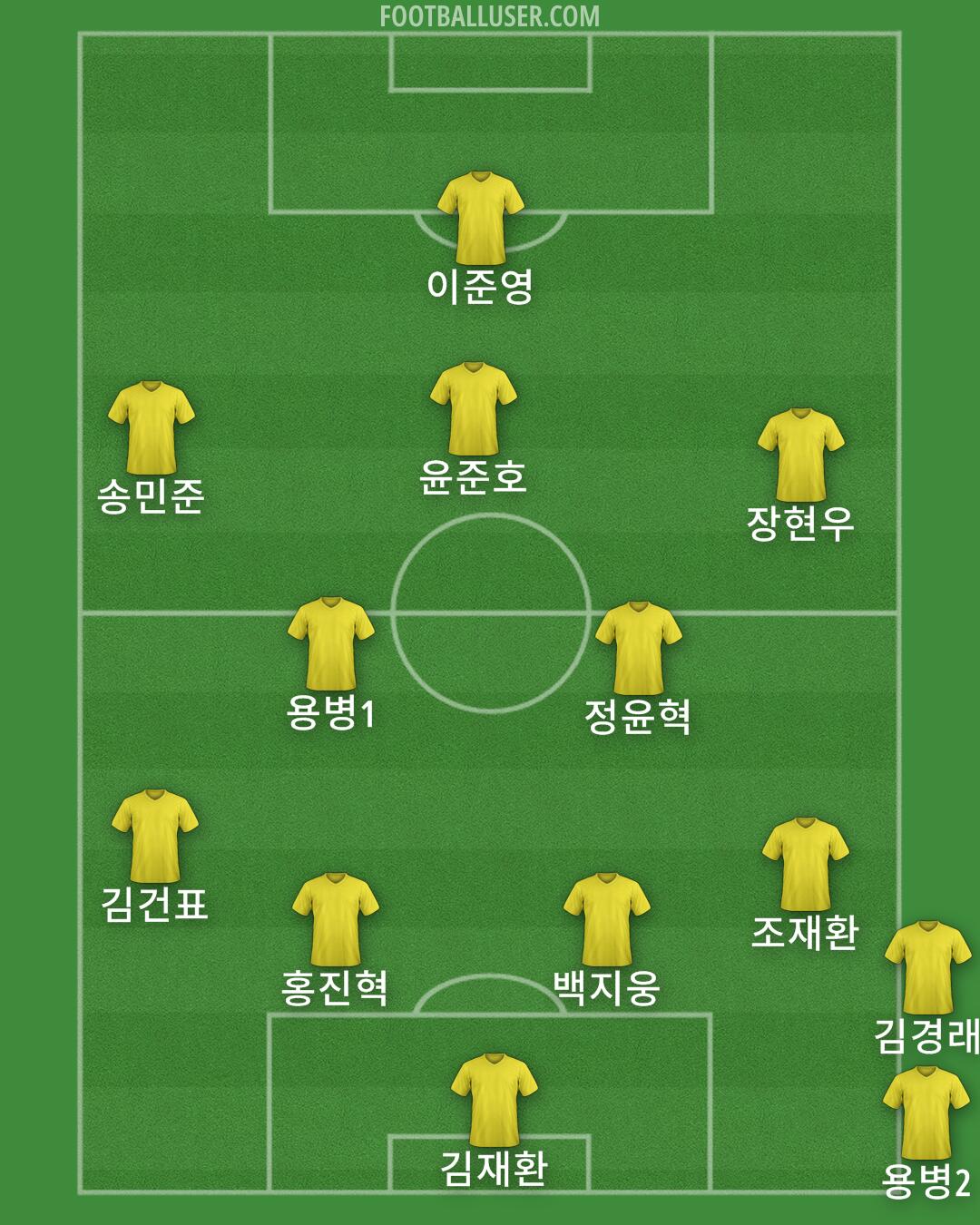 Accrington Formation 2026