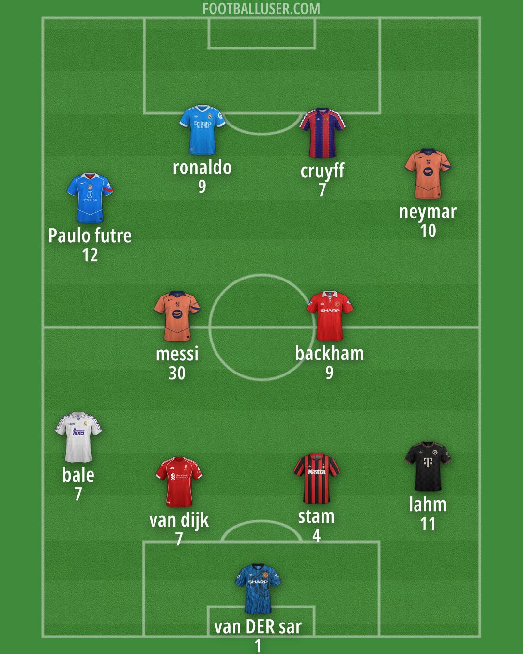 Custom Team Formation 2026