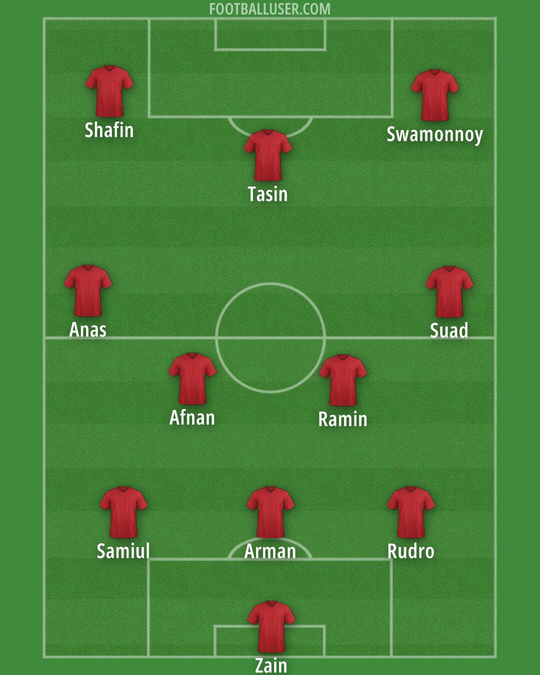 Custom Team Formation 2026