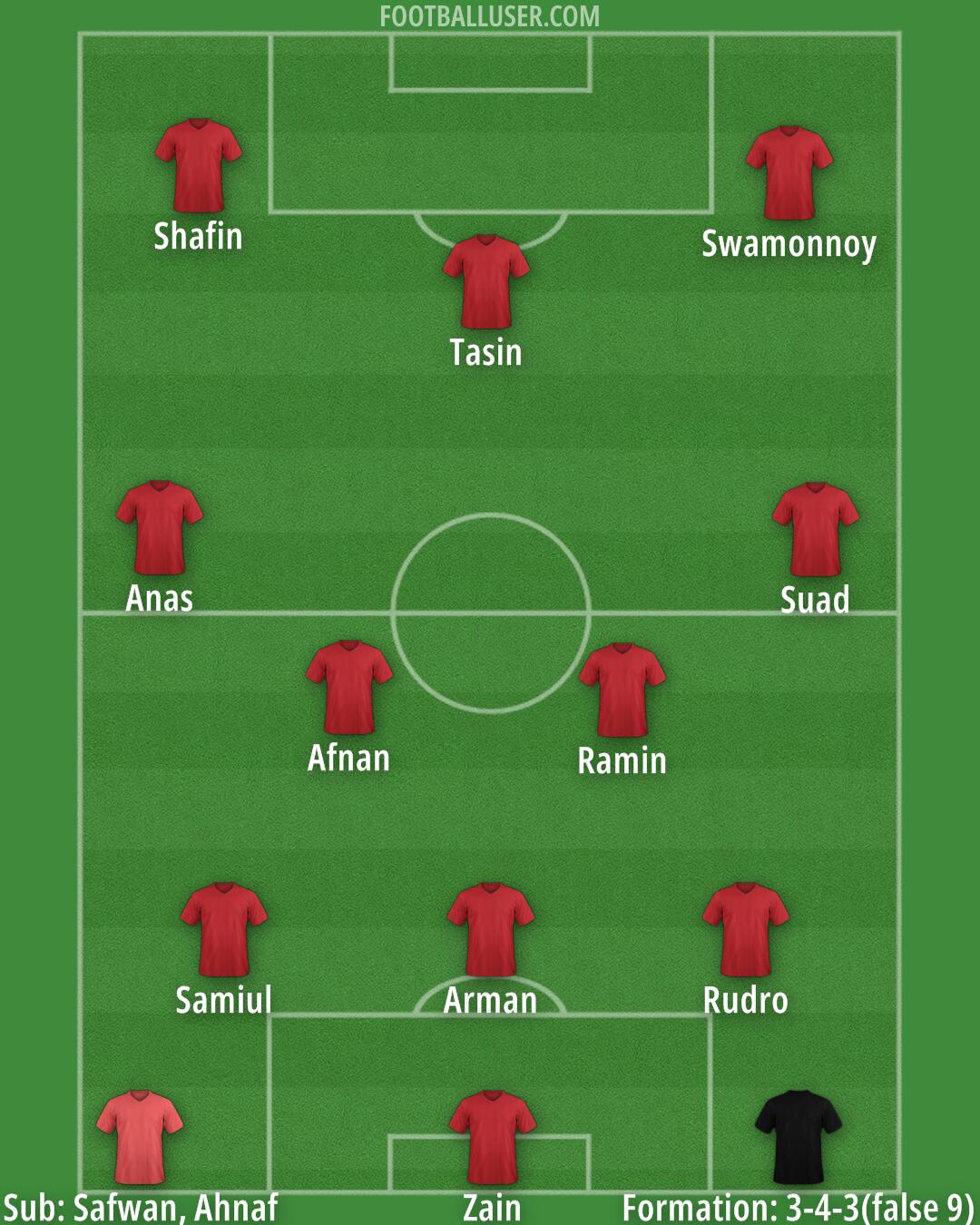 Custom Team Formation 2026