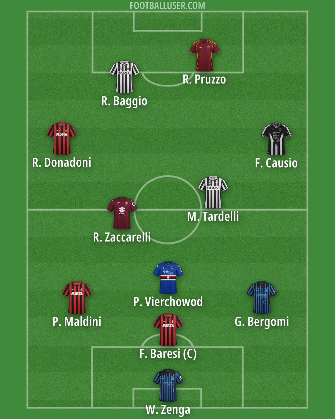 Custom Team Formation 2026