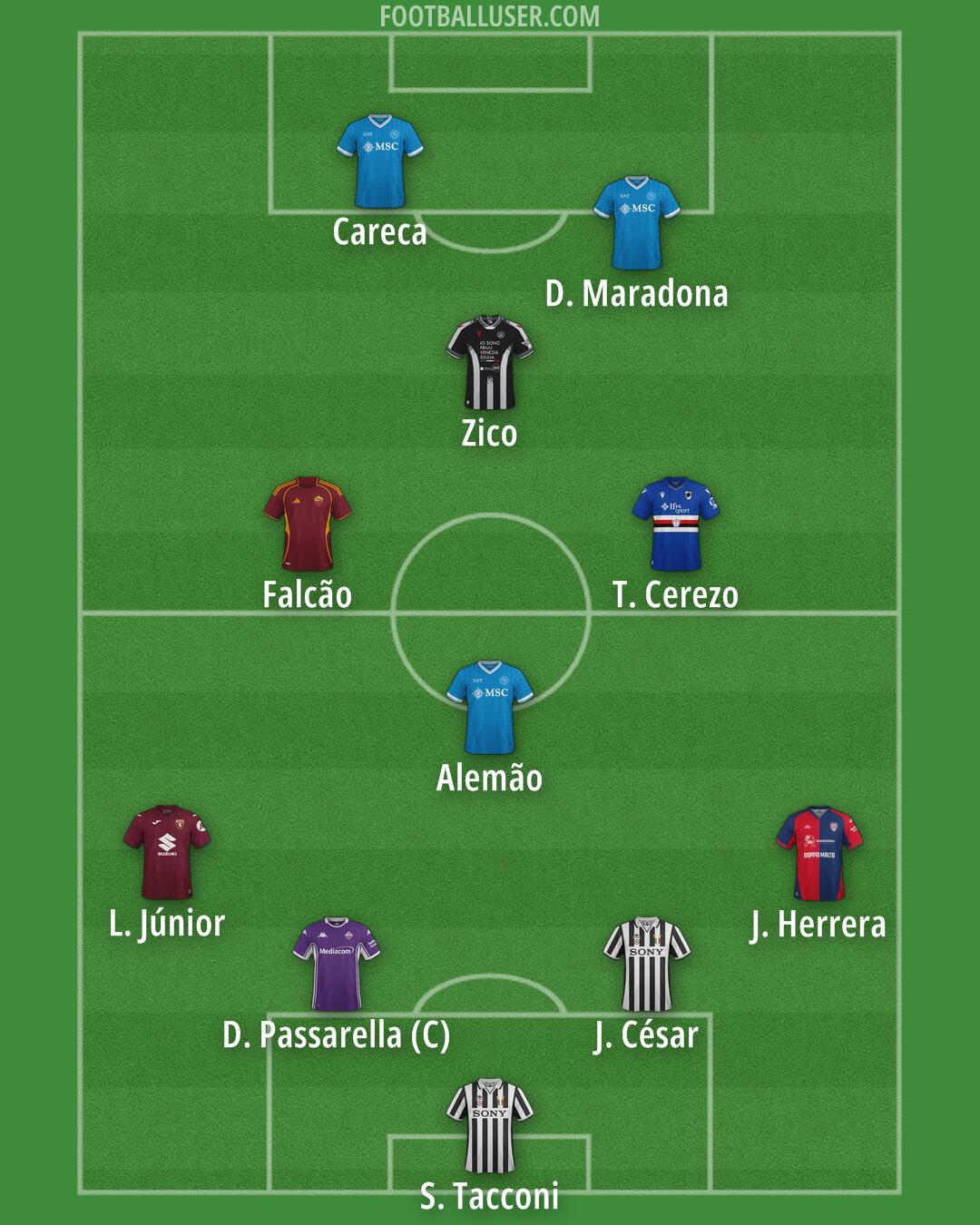 Custom Team Formation 2026