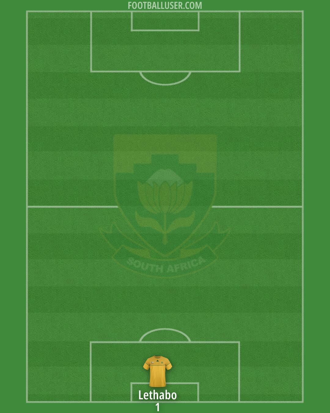 South Africa Formation 2026
