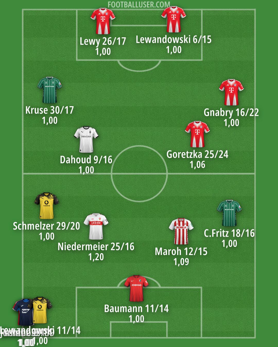 Custom Team Formation 2026