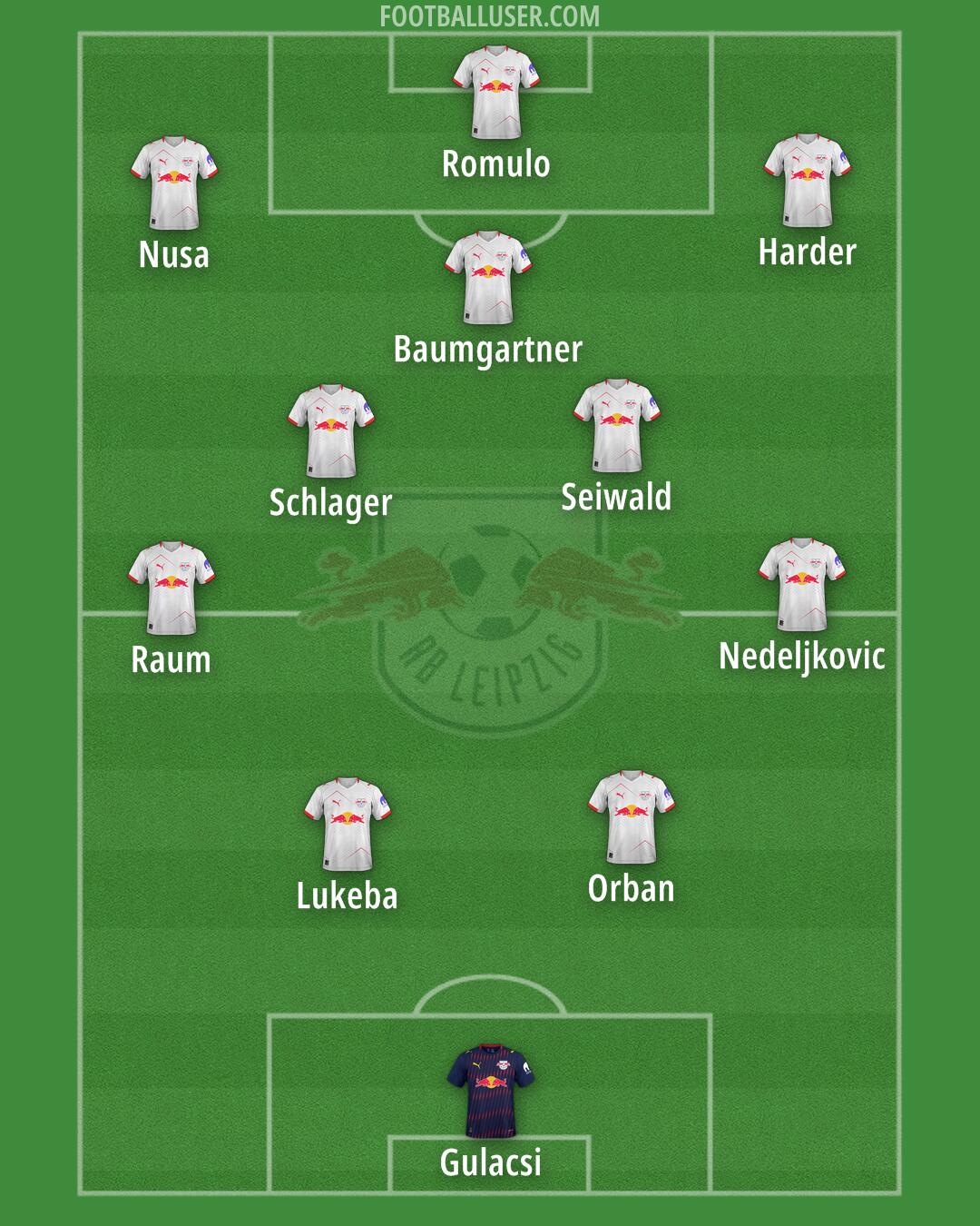 RB Leipzig Formation 2026