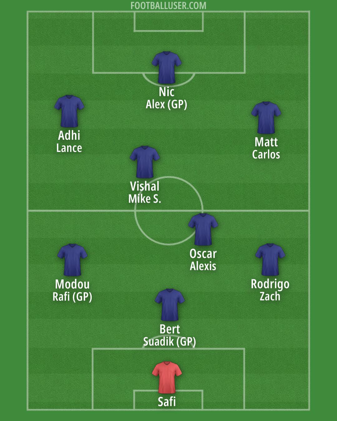 Custom Team Formation 2026