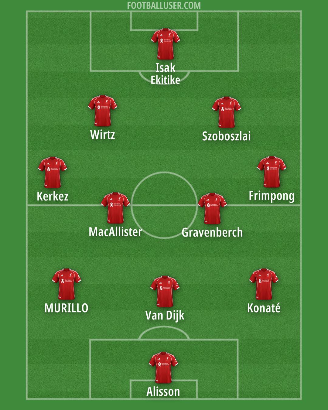 Liverpool Formation 2026