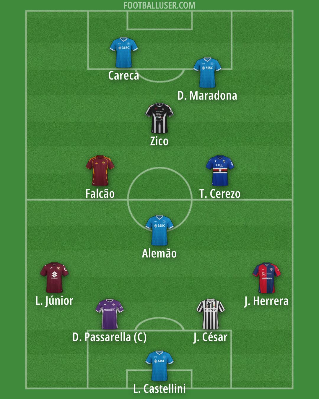 Custom Team Formation 2026