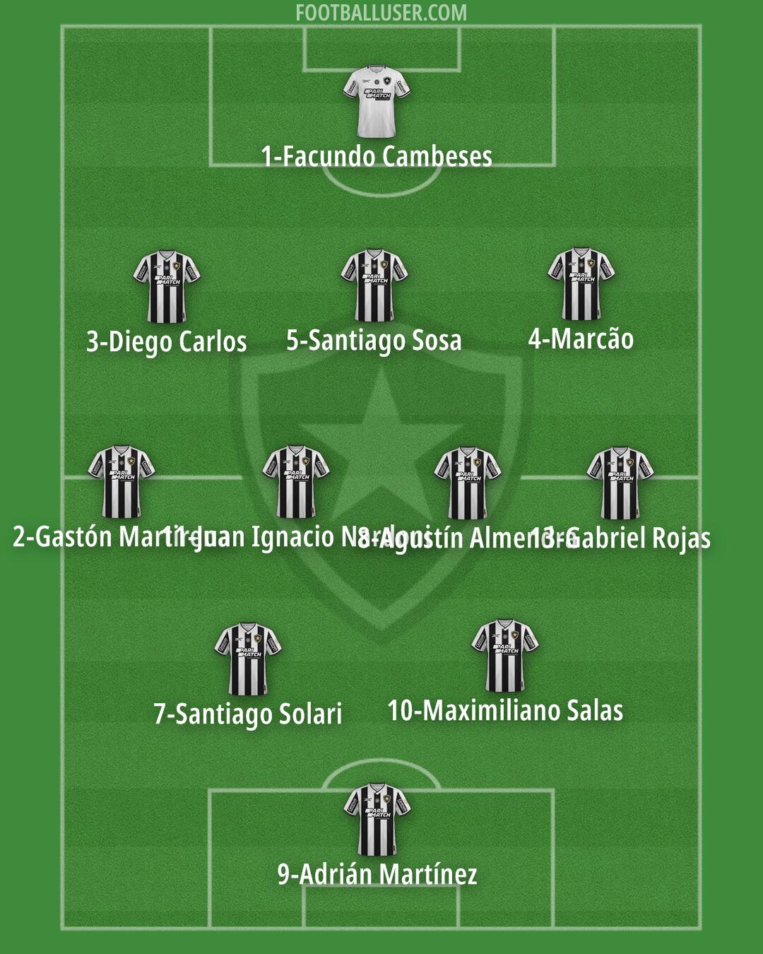Botafogo Formation 2026