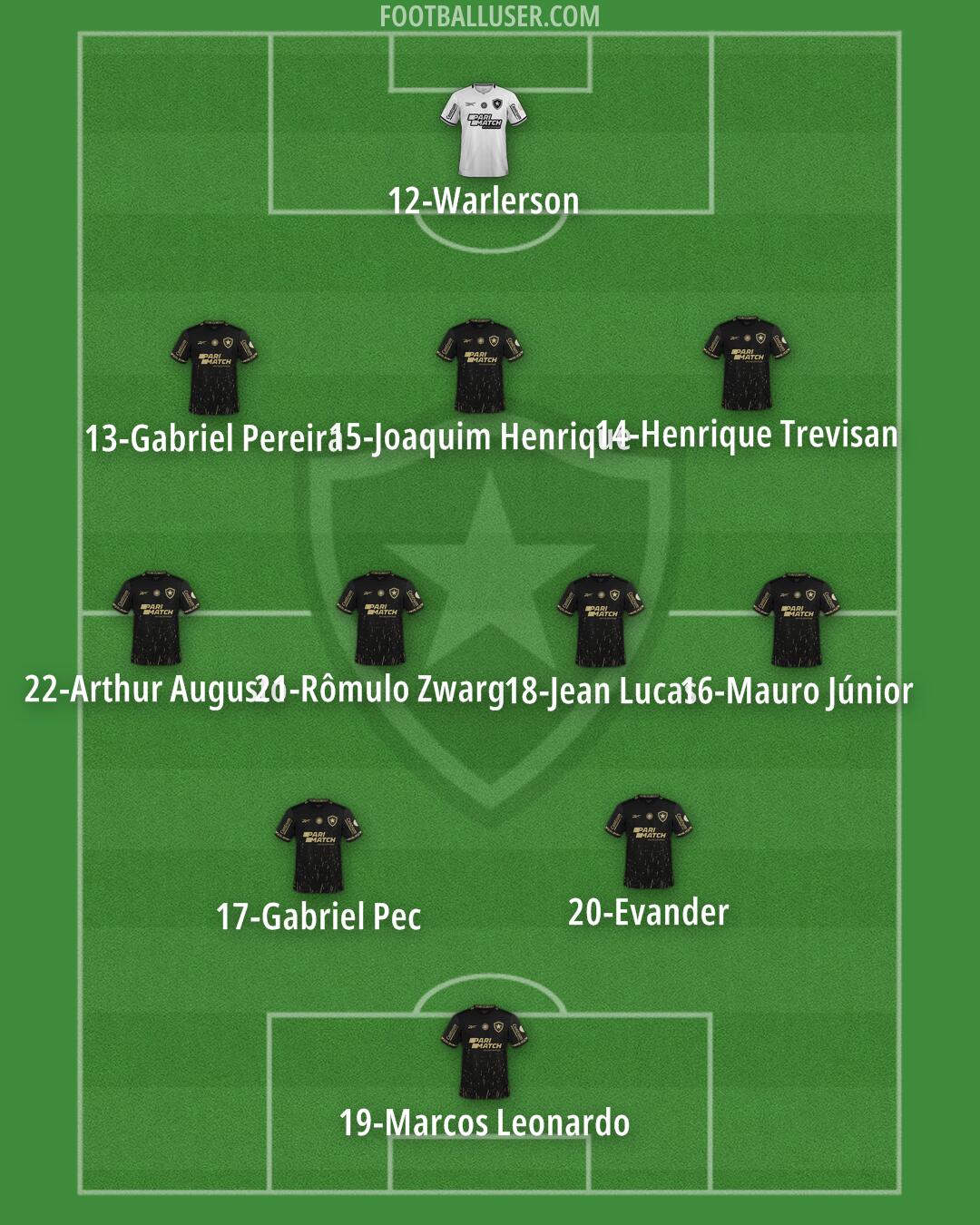 Botafogo Formation 2026