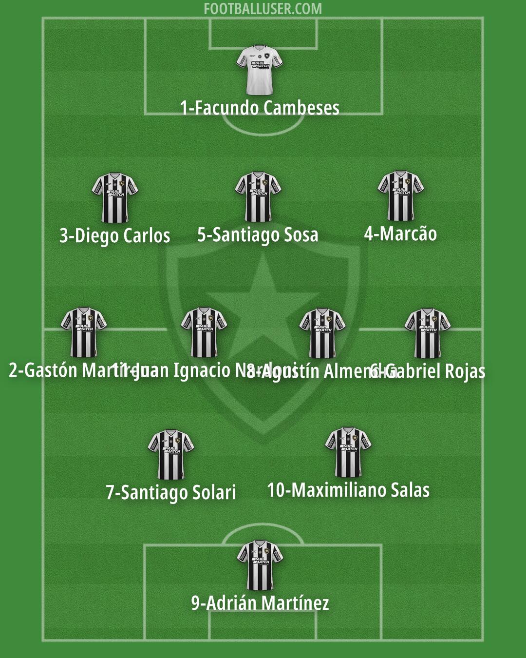 Botafogo Formation 2026