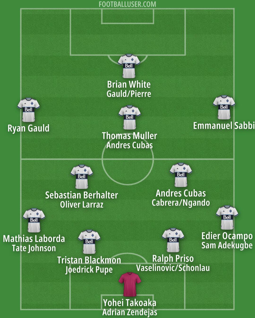 Vancouver Formation 2026