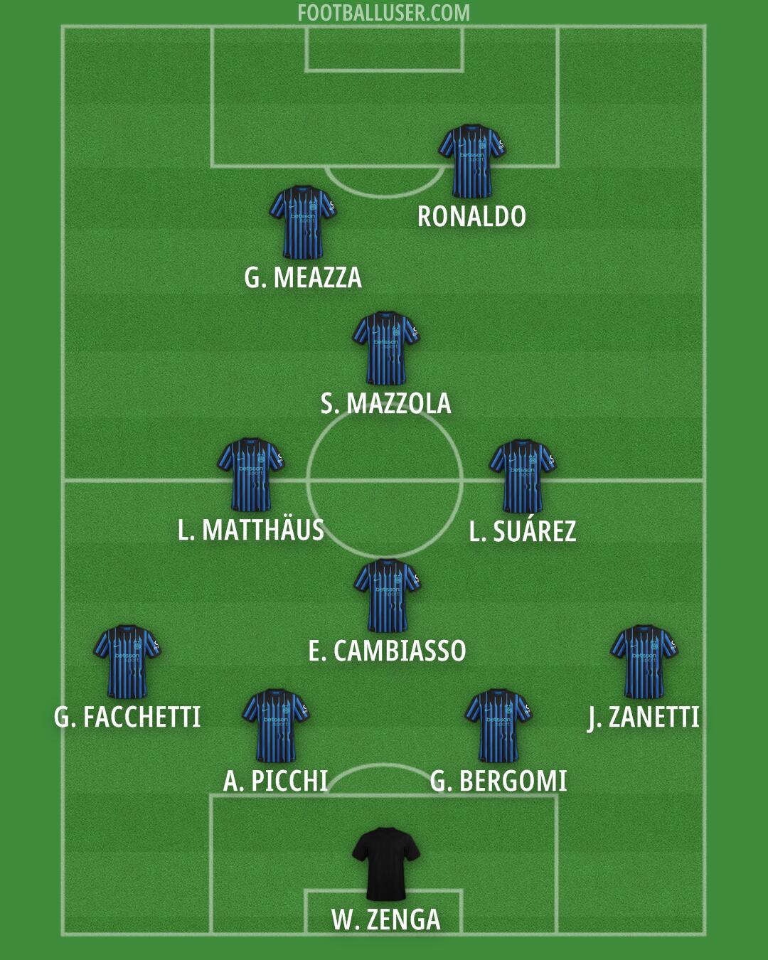 Inter Formation 2026