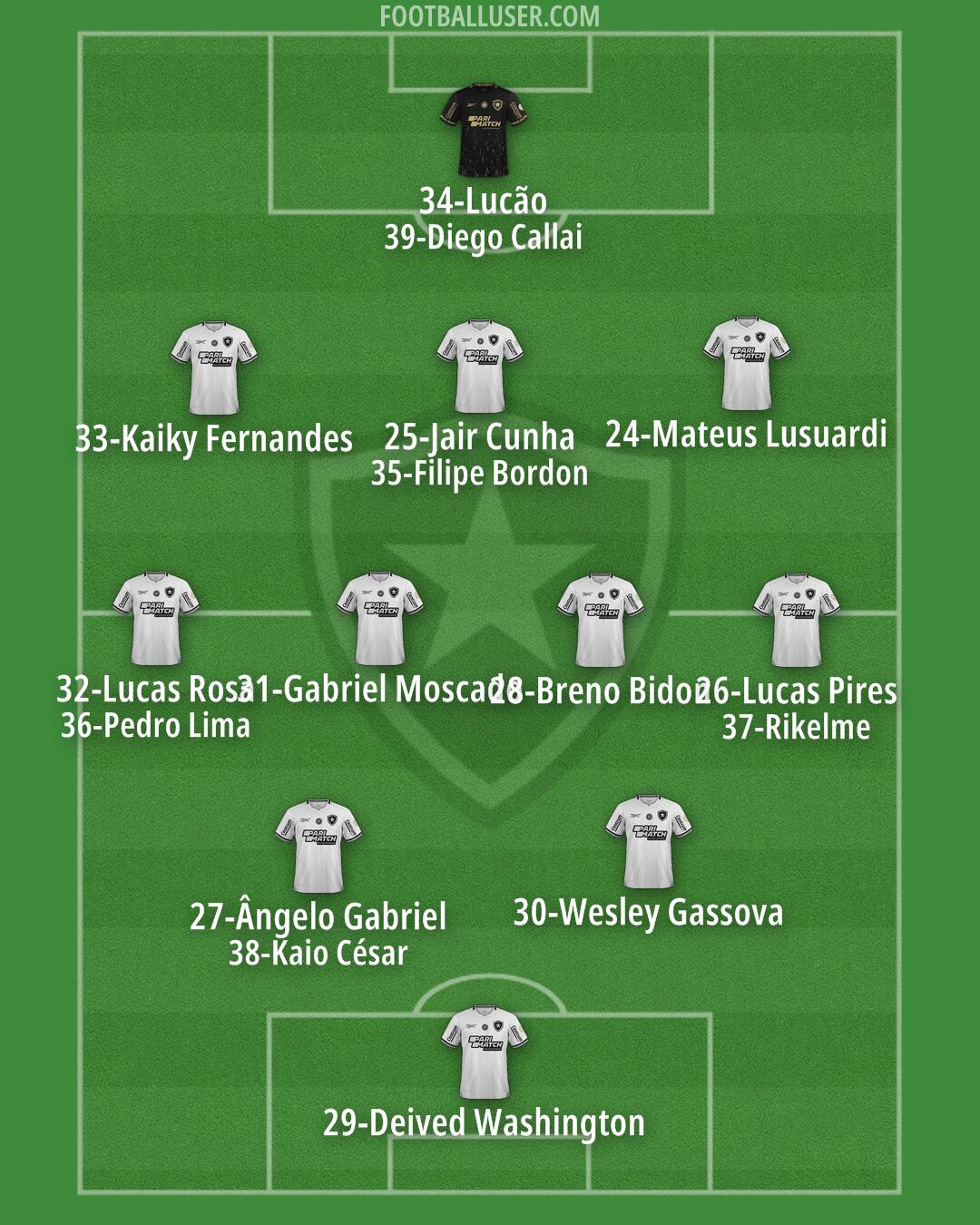 Botafogo Formation 2026