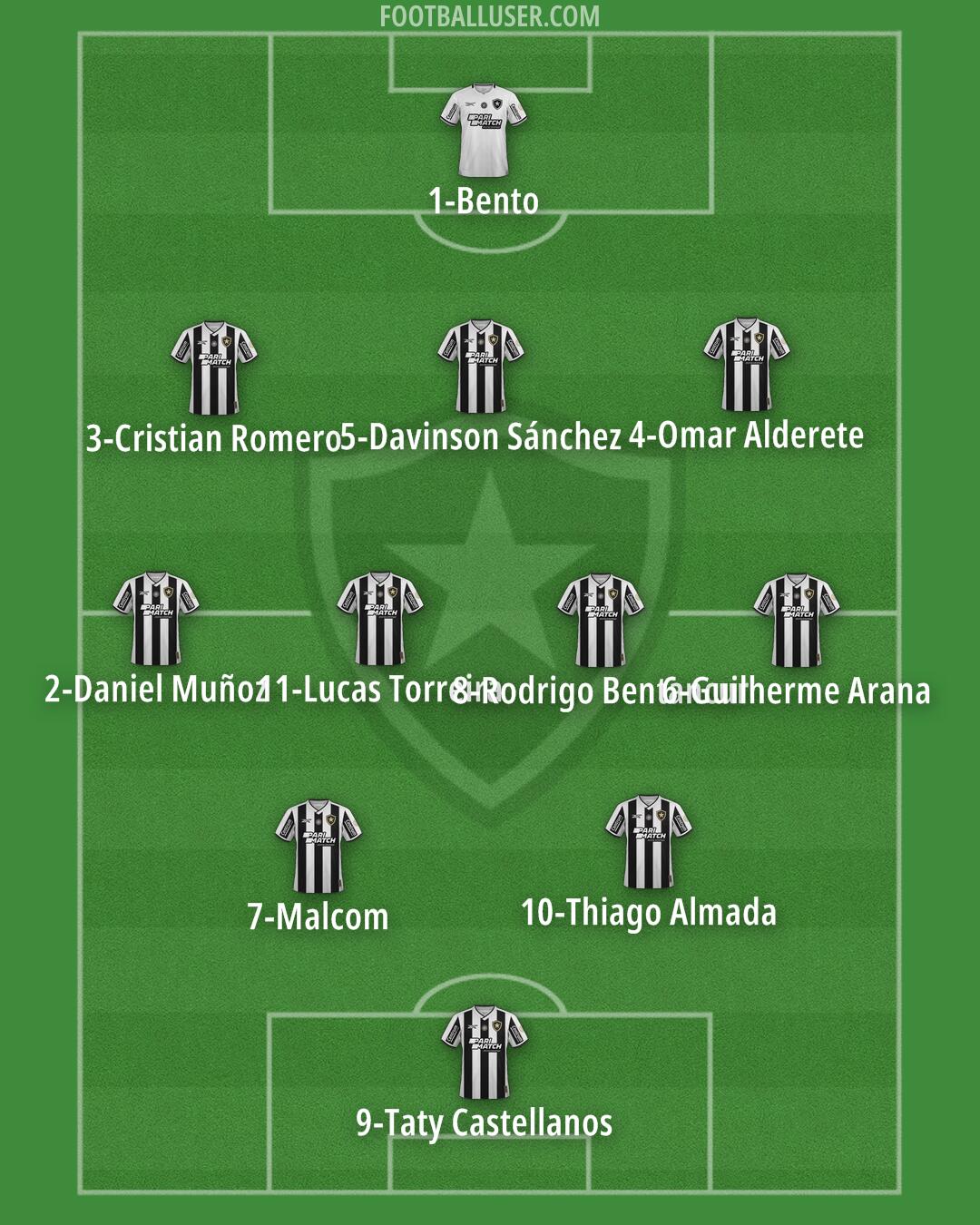Botafogo Formation 2026