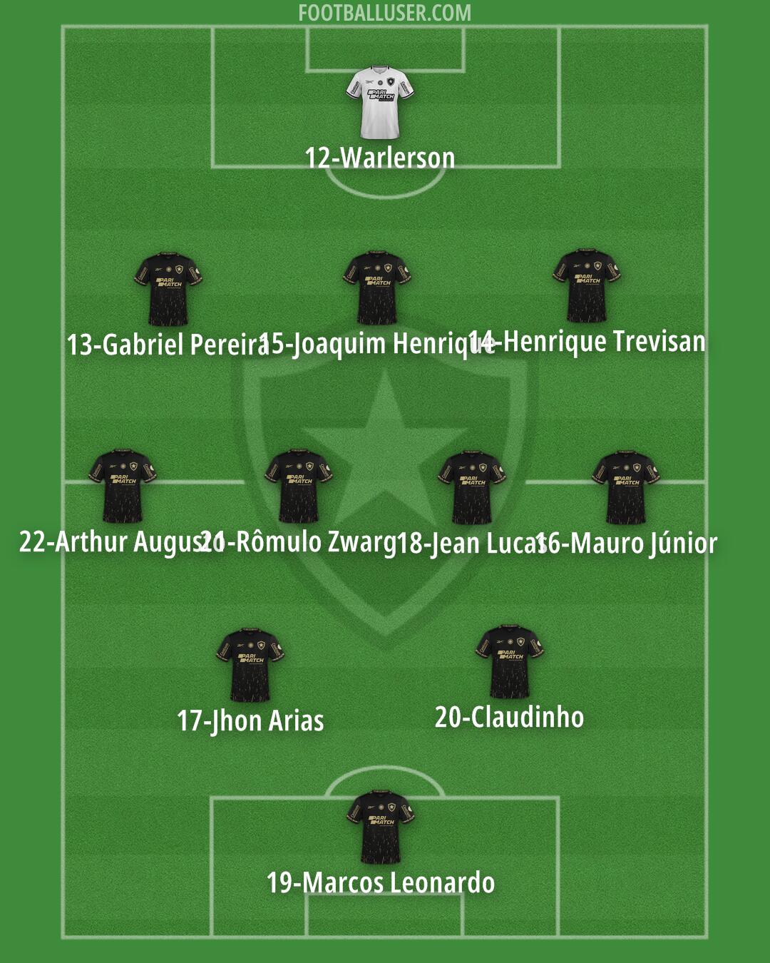 Botafogo Formation 2026