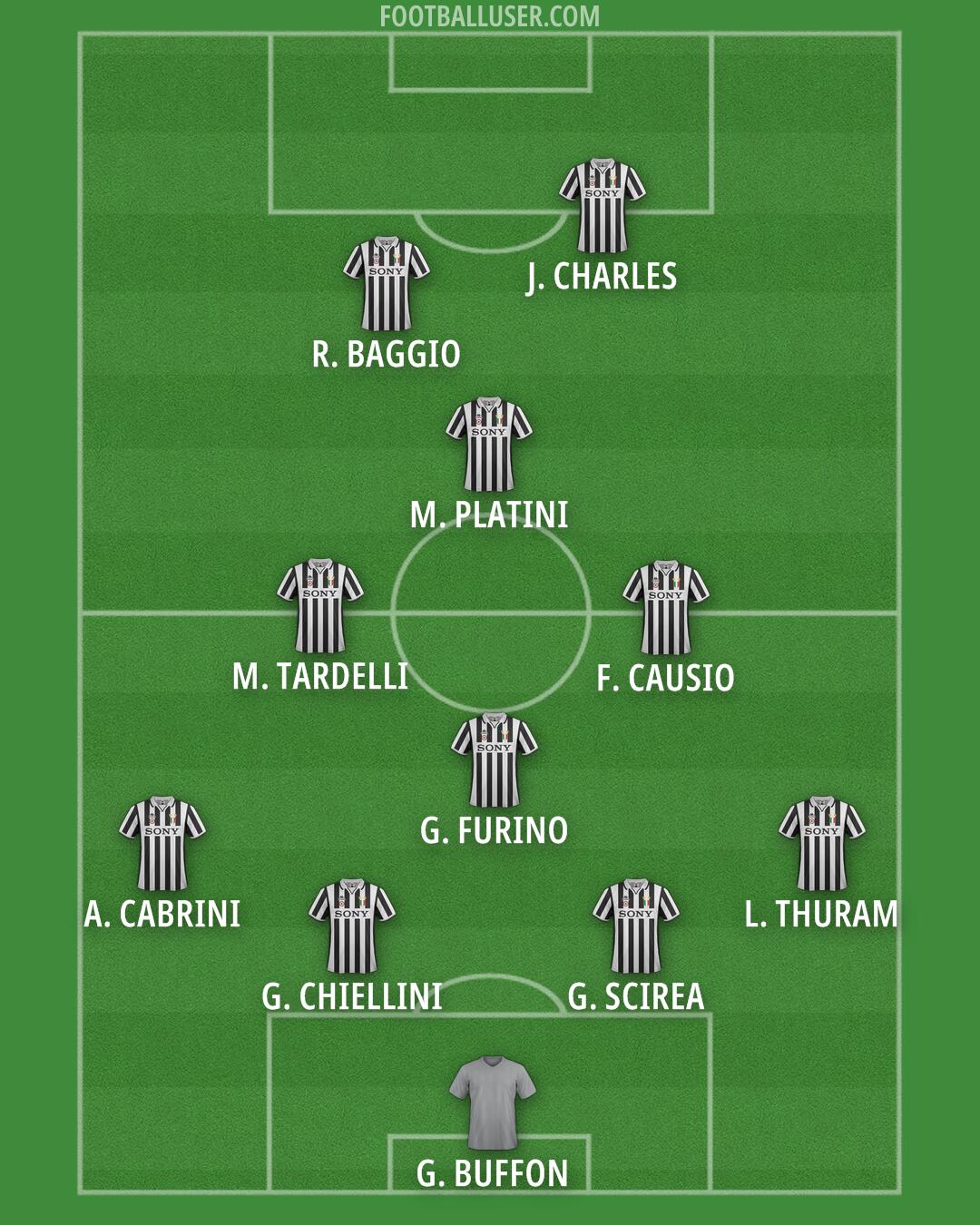 Juventus Formation 2026