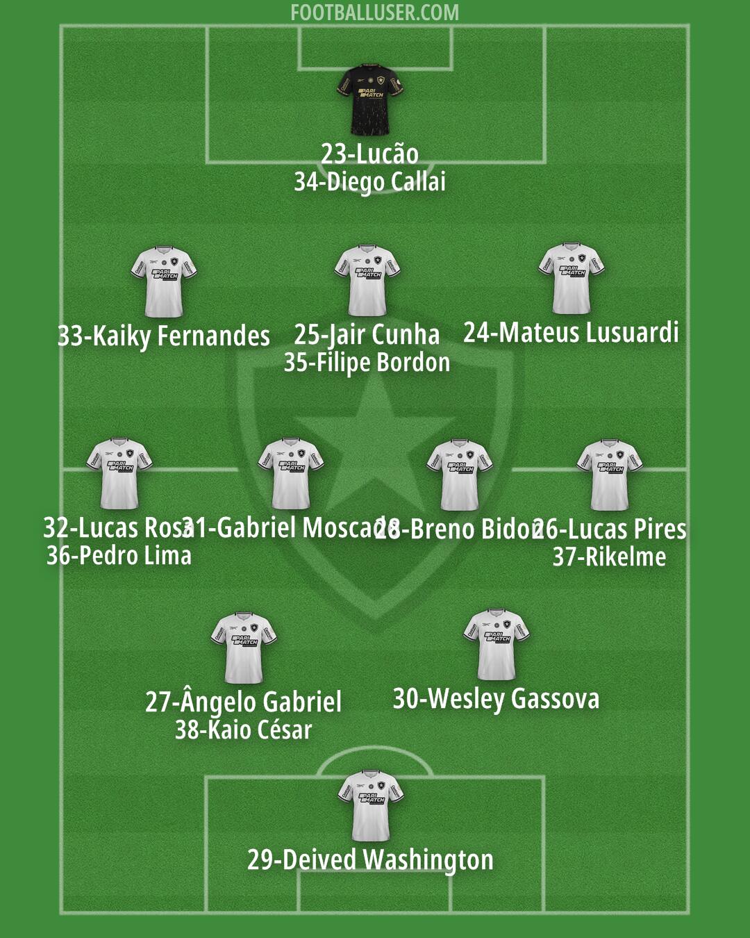Botafogo Formation 2026