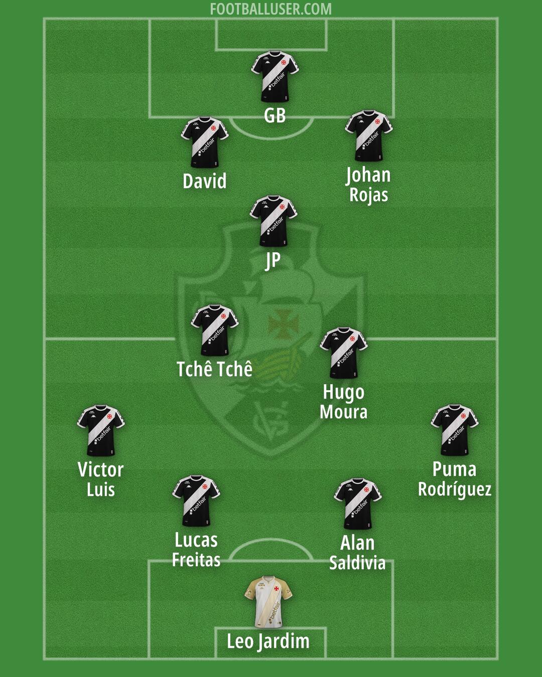 Vasco da Gama Formation 2026
