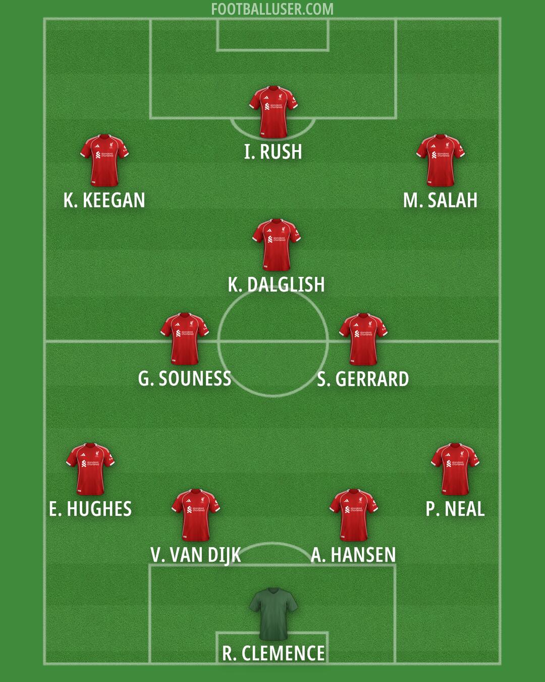 Liverpool Formation 2026