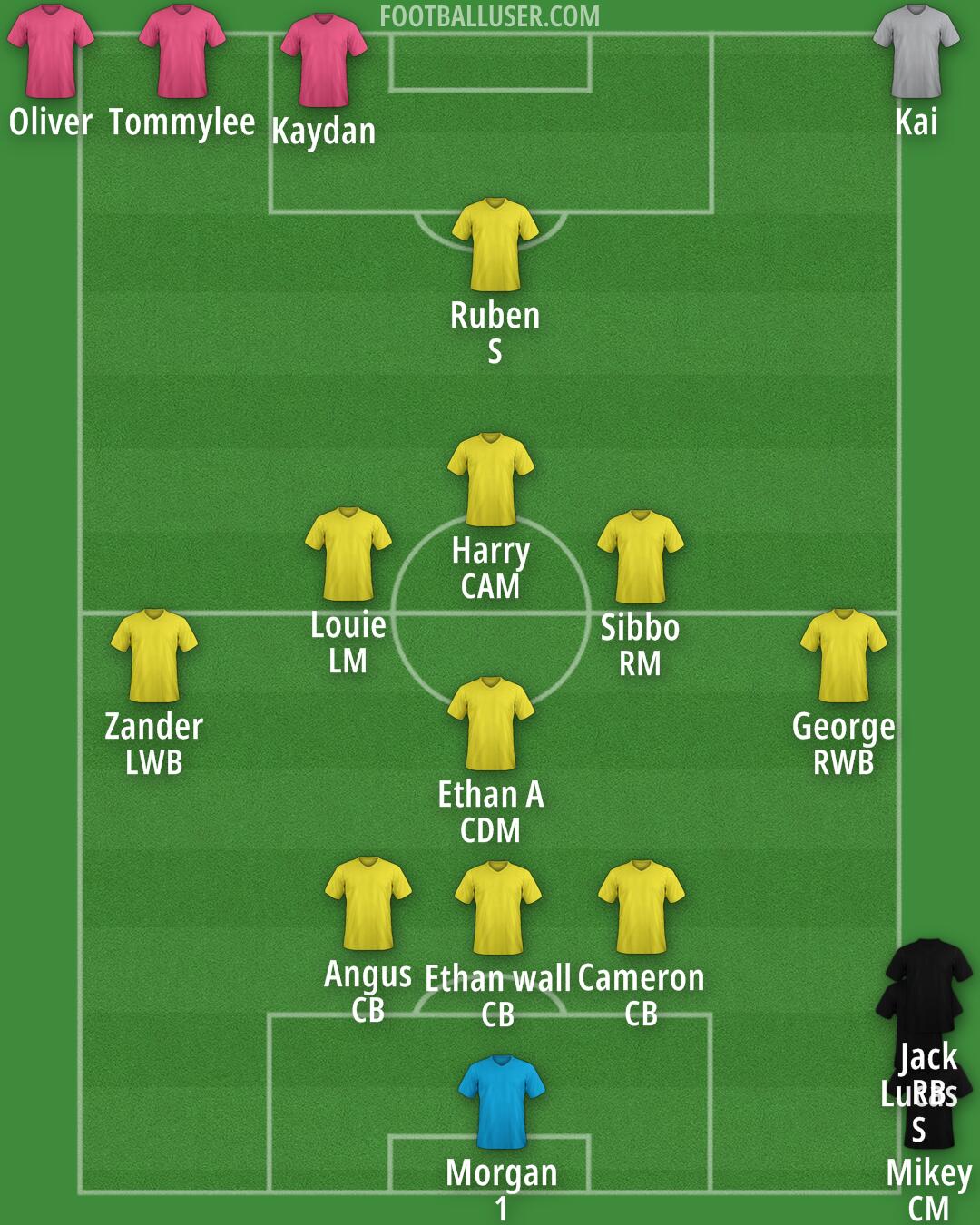 Custom Team Formation 2026