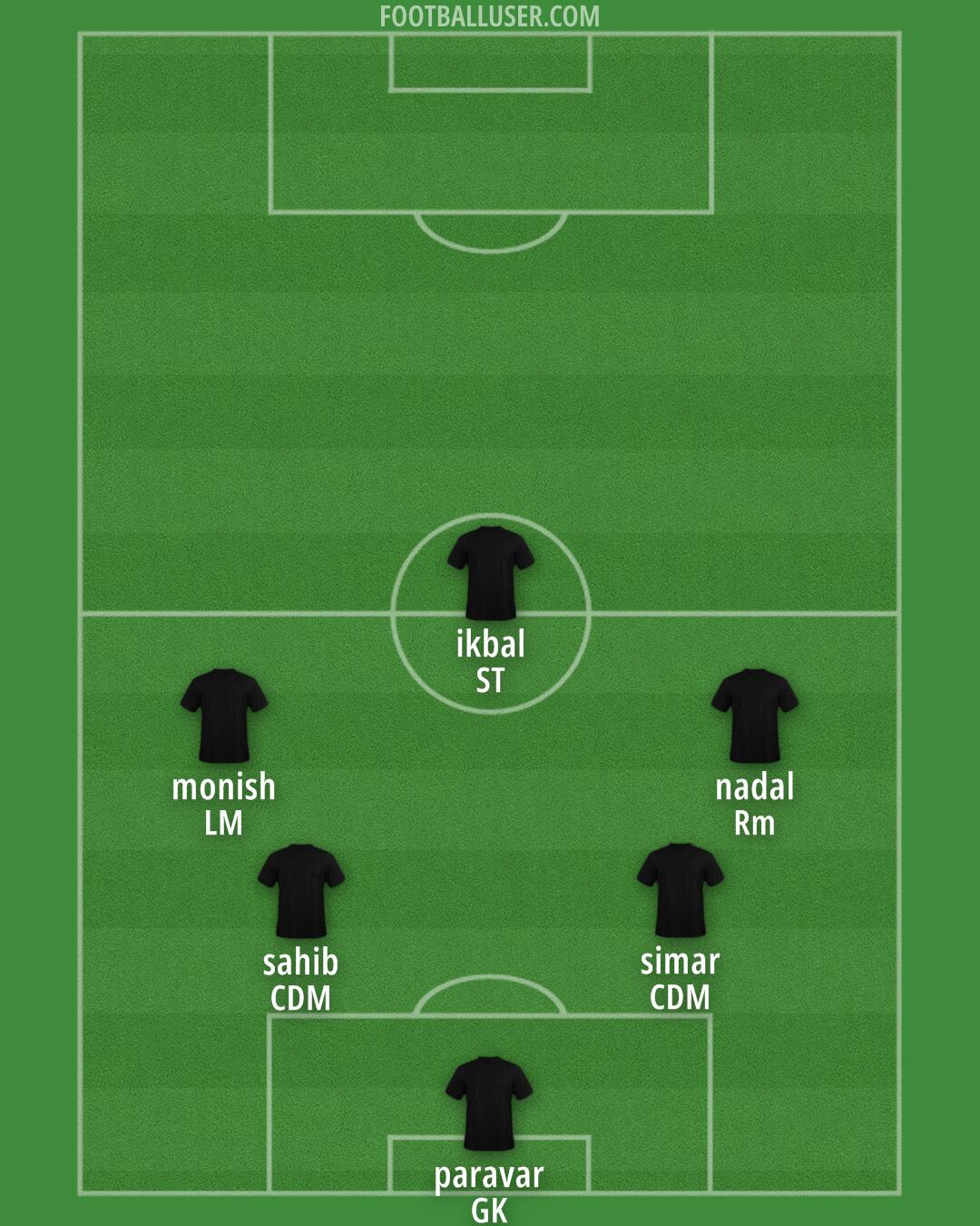 Custom Team Formation 2026