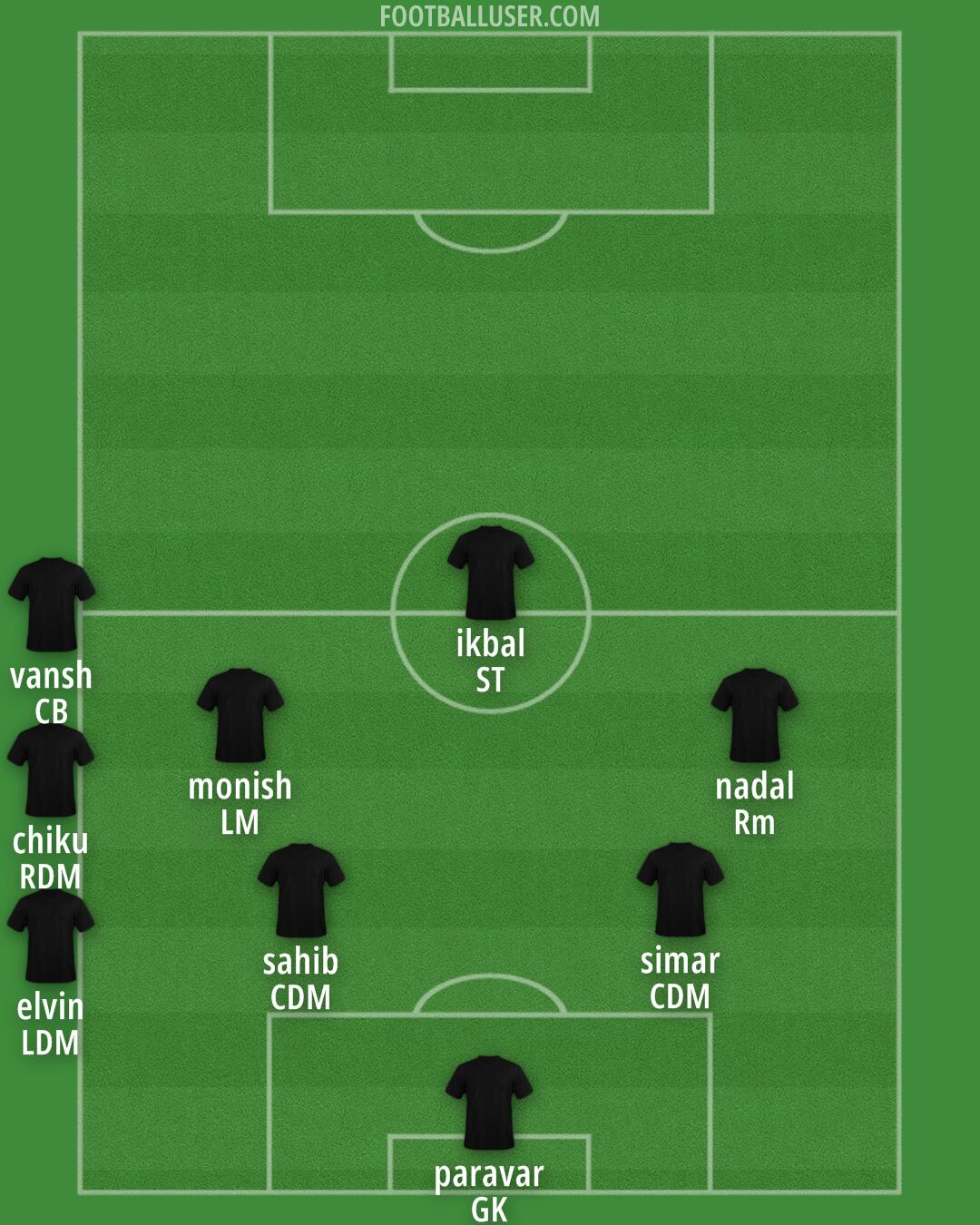 Custom Team Formation 2026