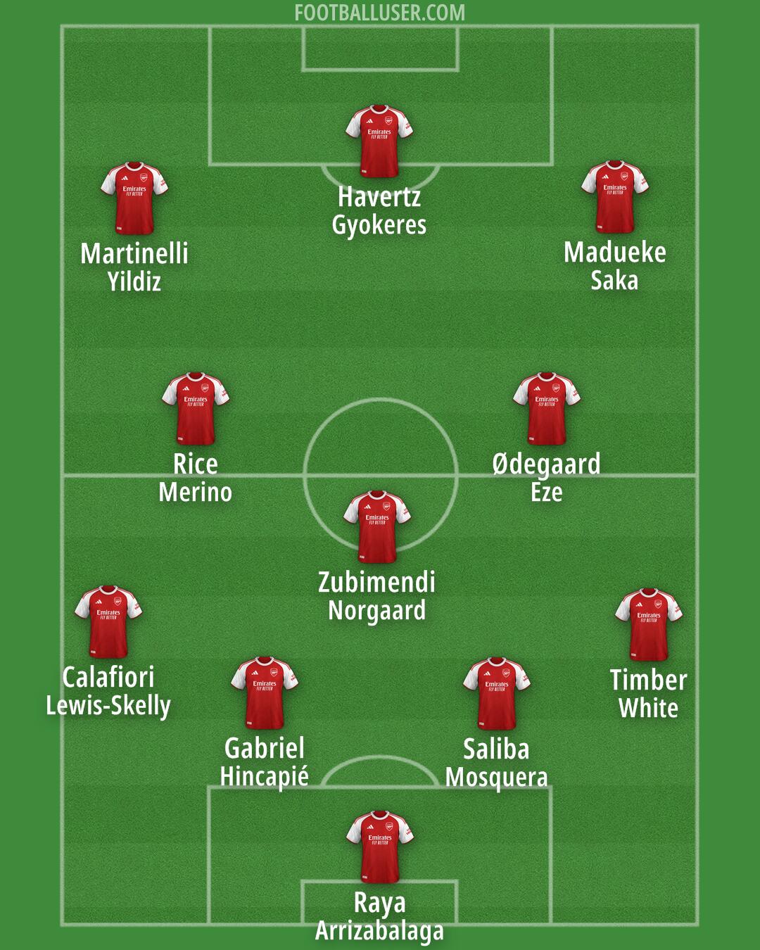 Arsenal Formation 2026