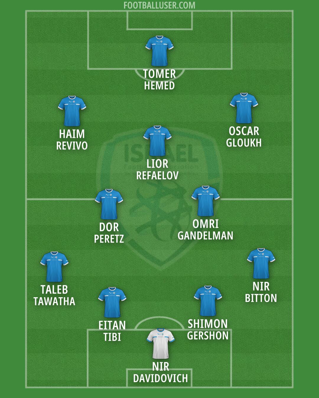 Israel Formation 2026