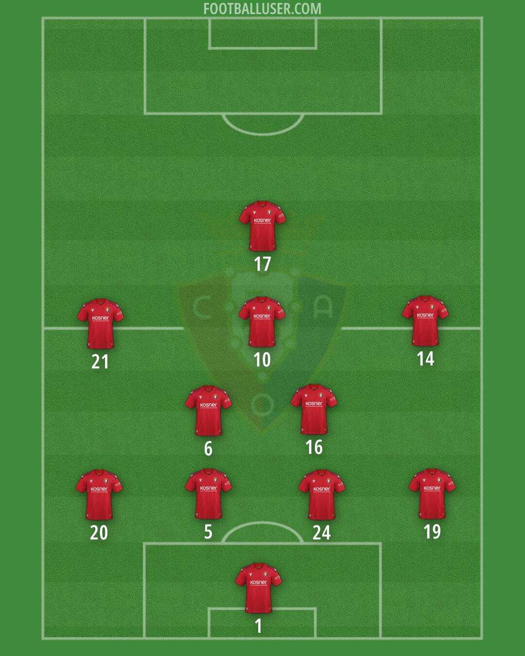 Osasuna Formation 2026