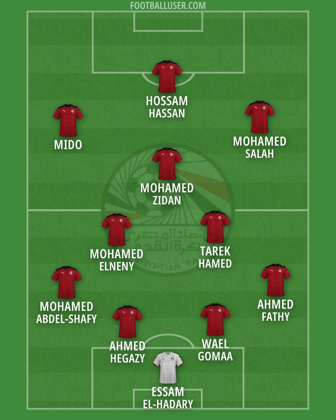 Egypt Formation 2026