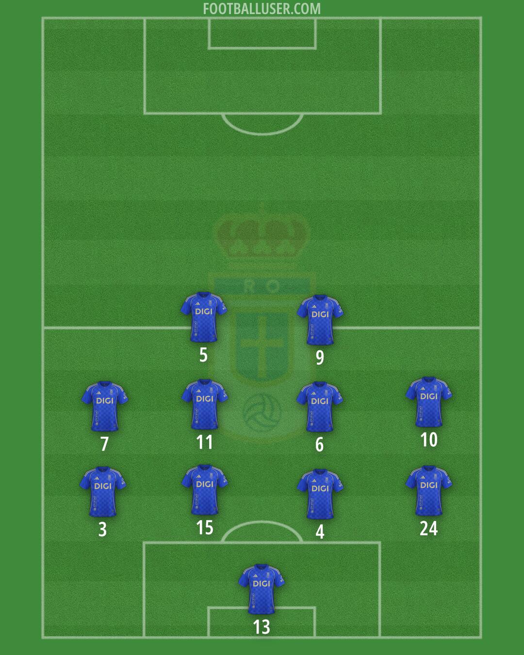 Real Oviedo Formation 2026