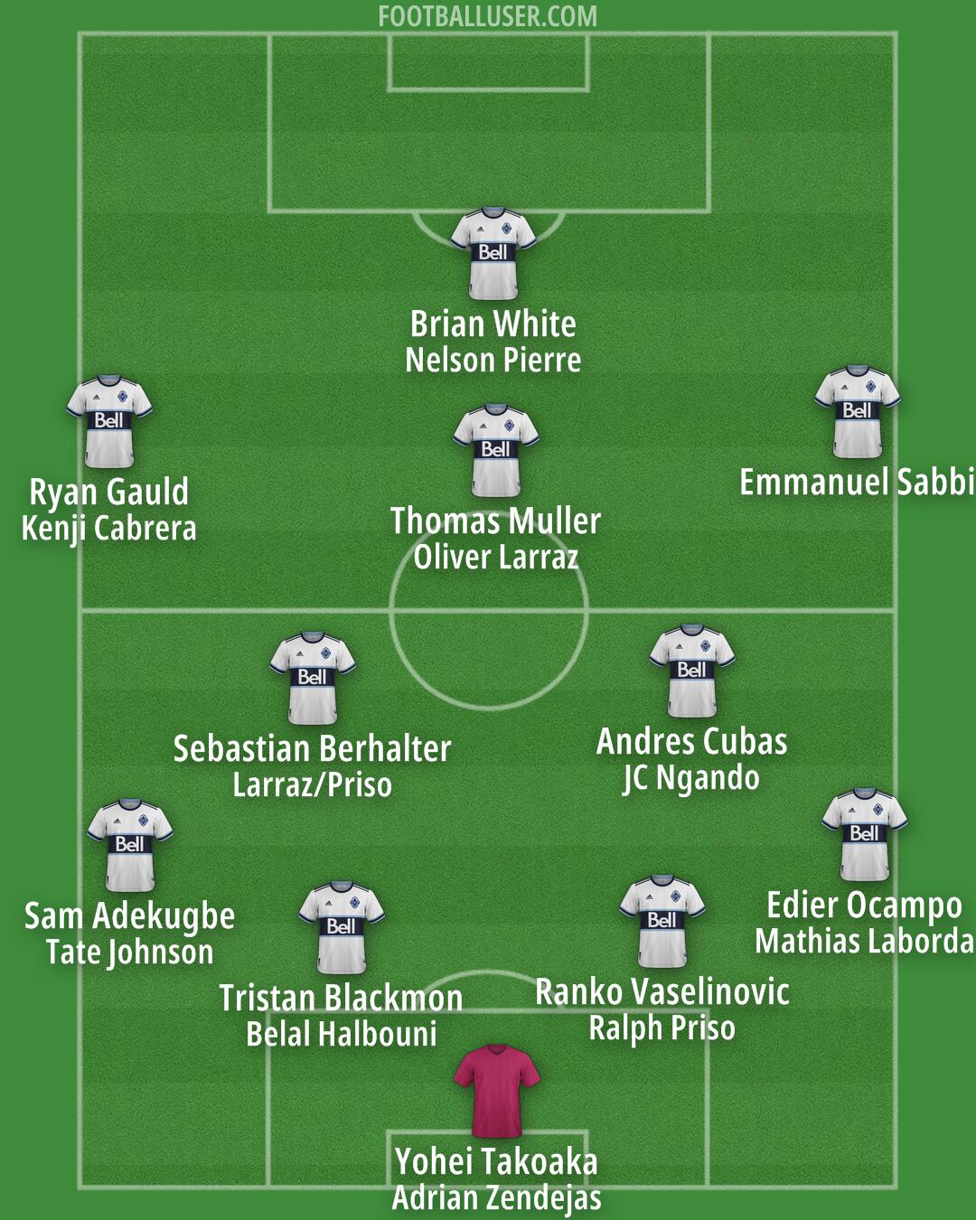 Vancouver Formation 2026
