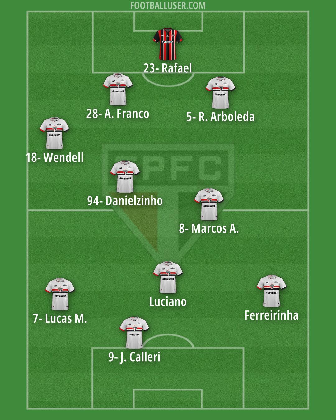 São Paulo Formation 2026