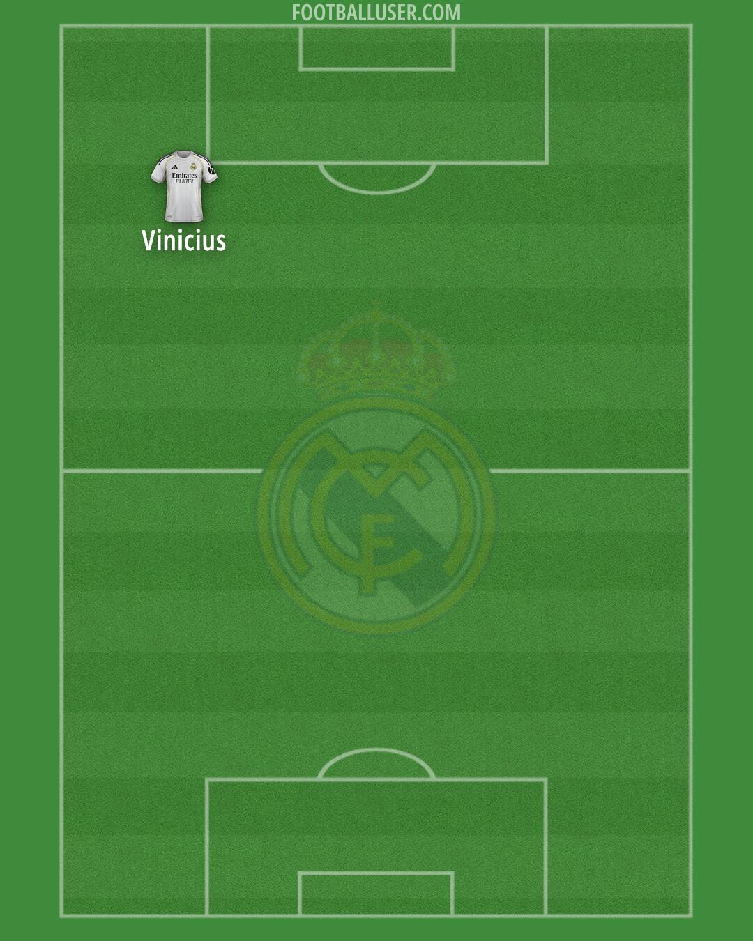 Real Madrid Formation 2026
