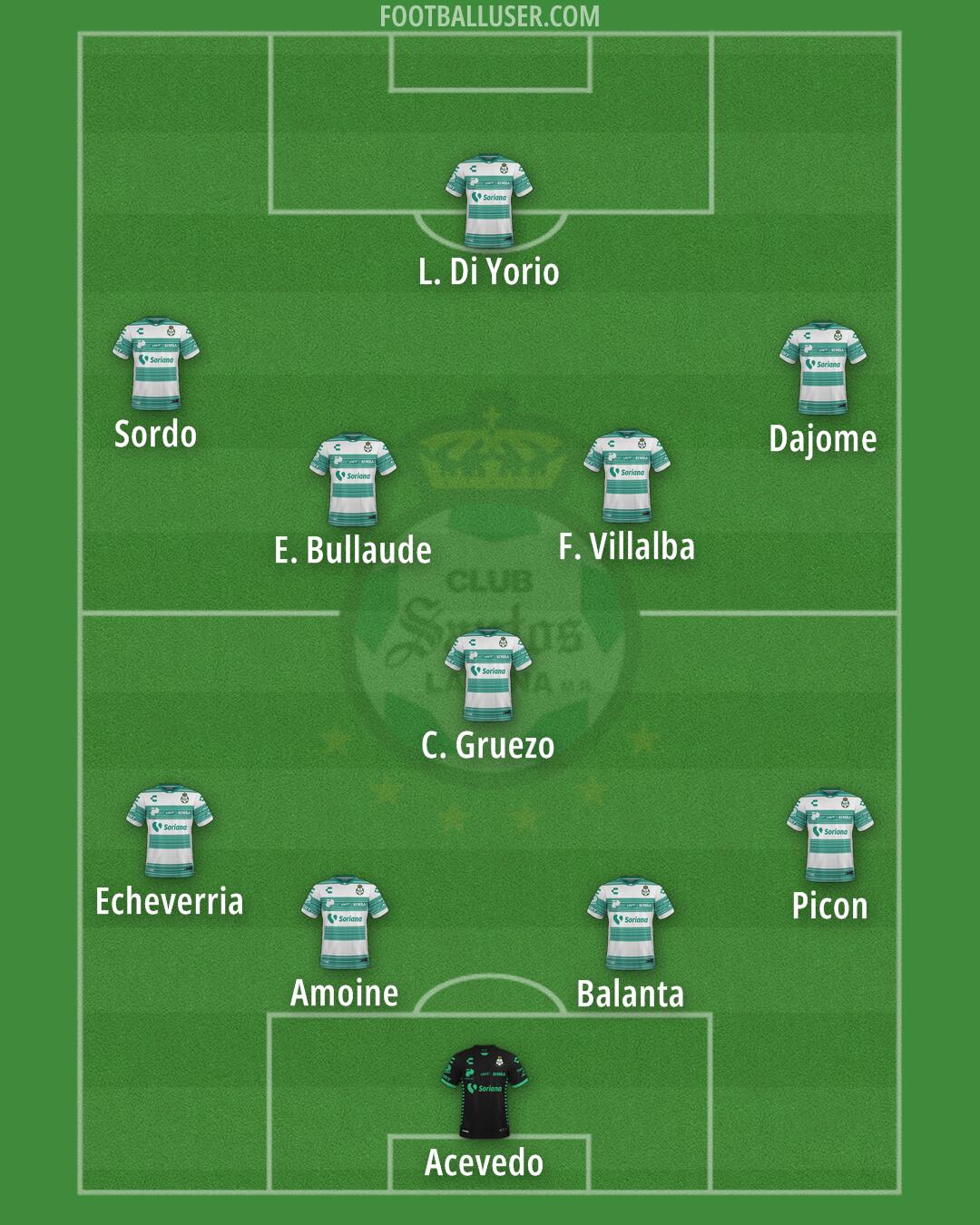 Santos Laguna Formation 2026