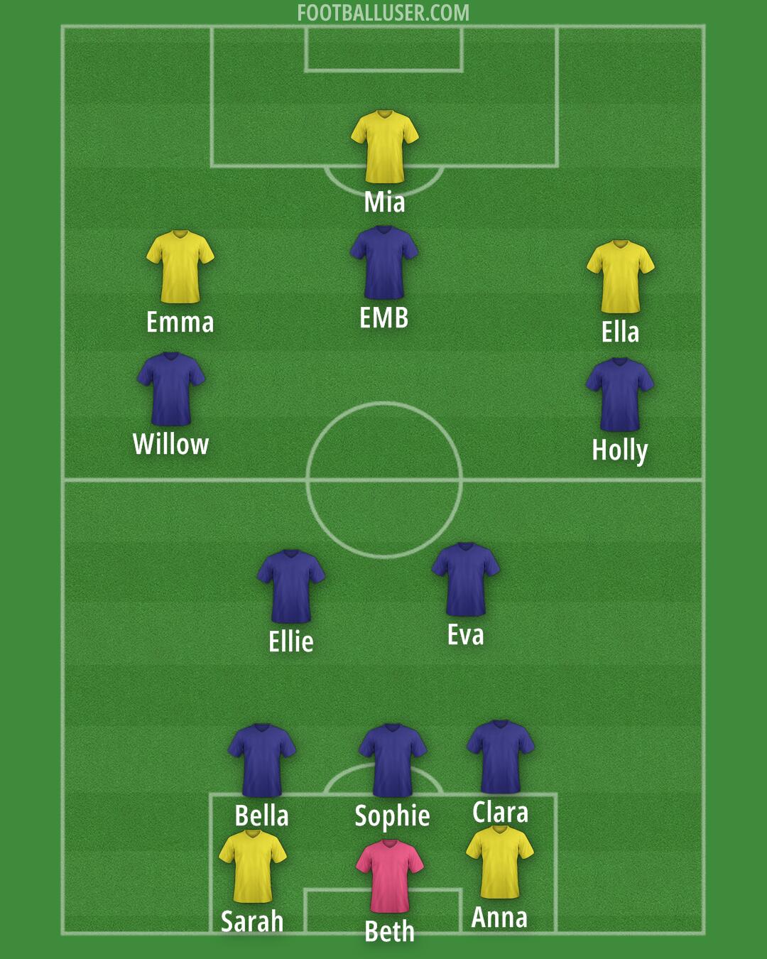 Custom Team Formation 2026