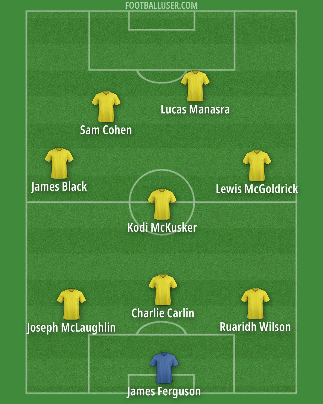 Custom Team Formation 2026