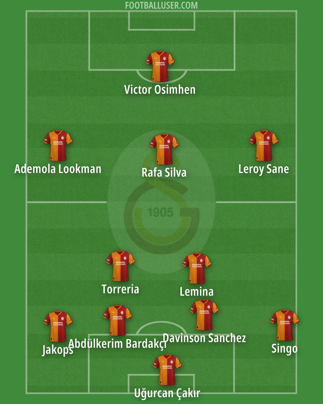 Galatasaray Formation 2026
