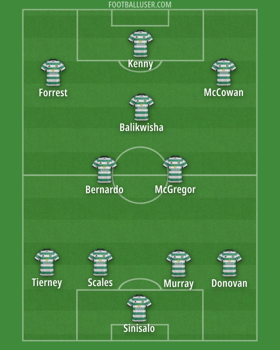 Celtic Formation 2026