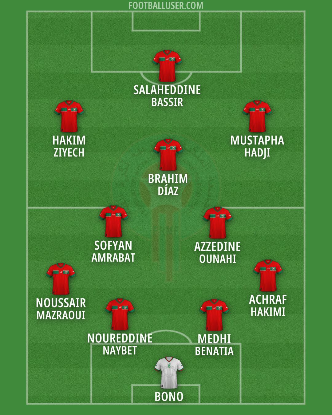 Morocco Formation 2026