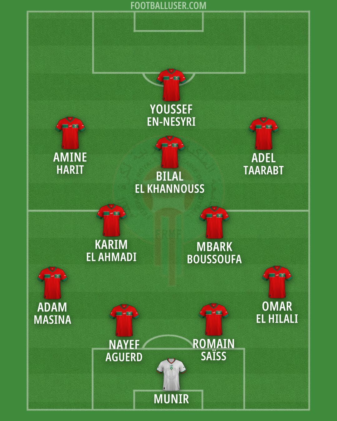 Morocco Formation 2026